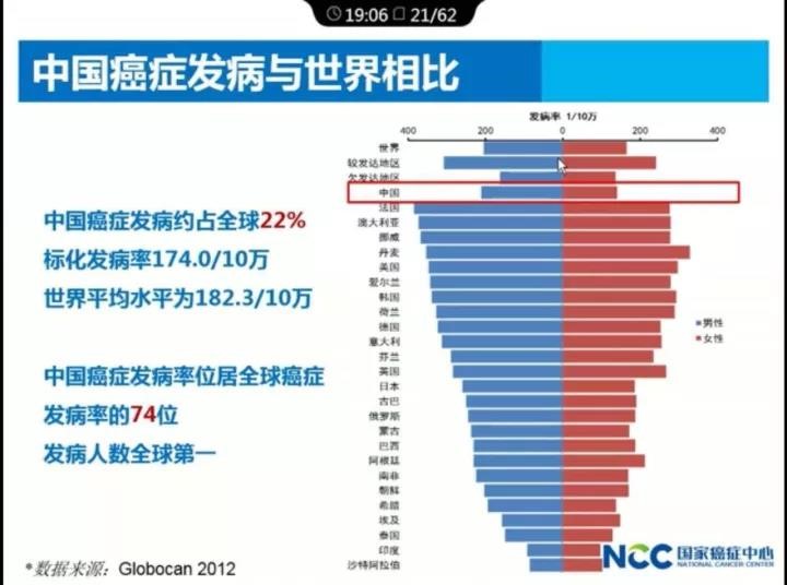 【佳学基因-基因检测】最新：2017中国肿瘤现状和趋势，基因检测预防刻不容缓