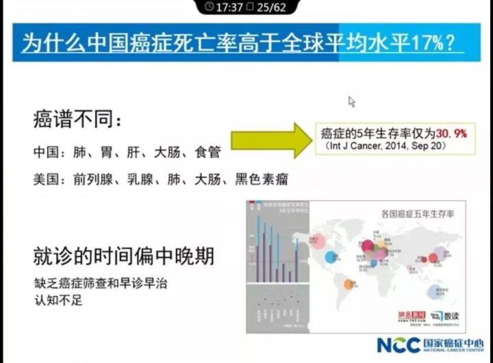 【佳学基因-基因检测】最新：2017中国肿瘤现状和趋势，基因检测预防刻不容缓