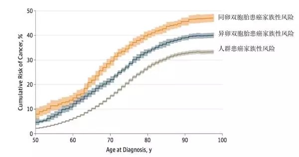 【佳学基因-基因检测】癌症会遗传或隔代遗传吗？