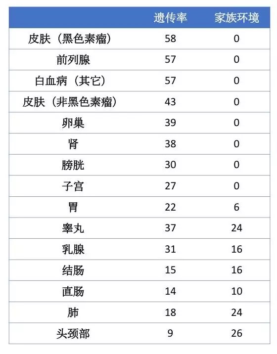 【佳学基因-基因检测】癌症会遗传或隔代遗传吗？